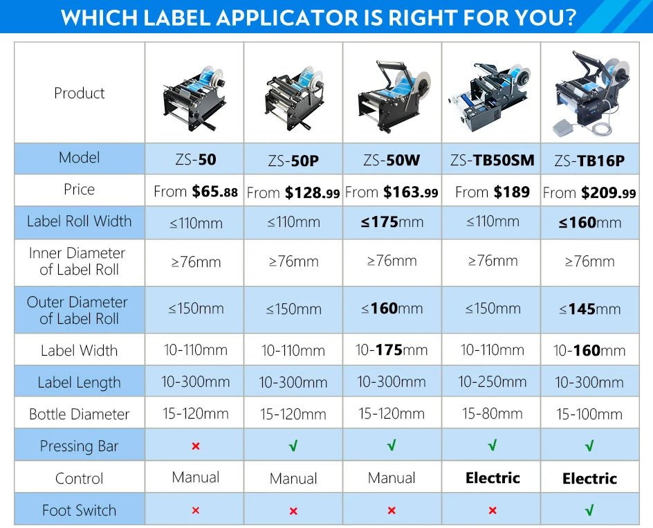 ZONESUN Round Bottle Labeling Machine With Smart Electric Pedal Glass Plastic Bottle Jar Vial Sticker Packaging Labeler ZS-TB16P