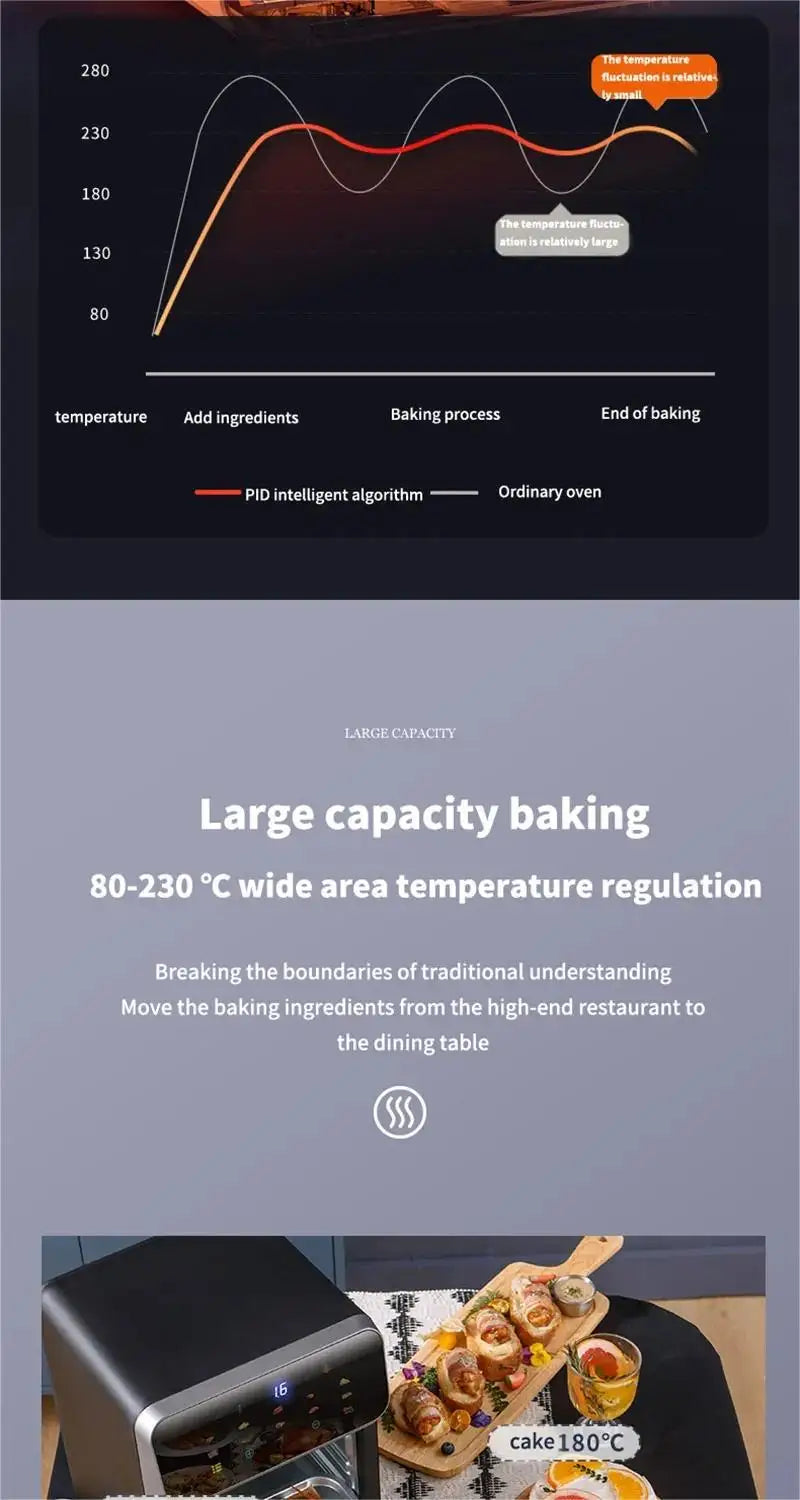 10L Large Capacity Electric Air Fryers Oil-free Automatic Household Kitchen 360 ° Baking Convection Oven Deep Fryer without Oil