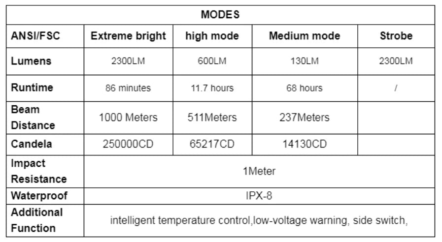Trustfire T70 Powerful Flashlight For Hunting 1000 Meter Long Range 2300 Lumens 2-Switct 18650 High Power Strong Led Flash Light