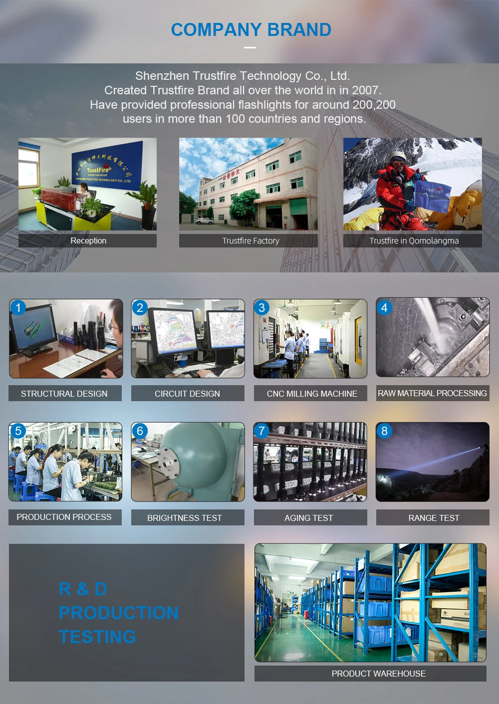 Trustfire T70 Powerful Flashlight For Hunting 1000 Meter Long Range 2300 Lumens 2-Switct 18650 High Power Strong Led Flash Light