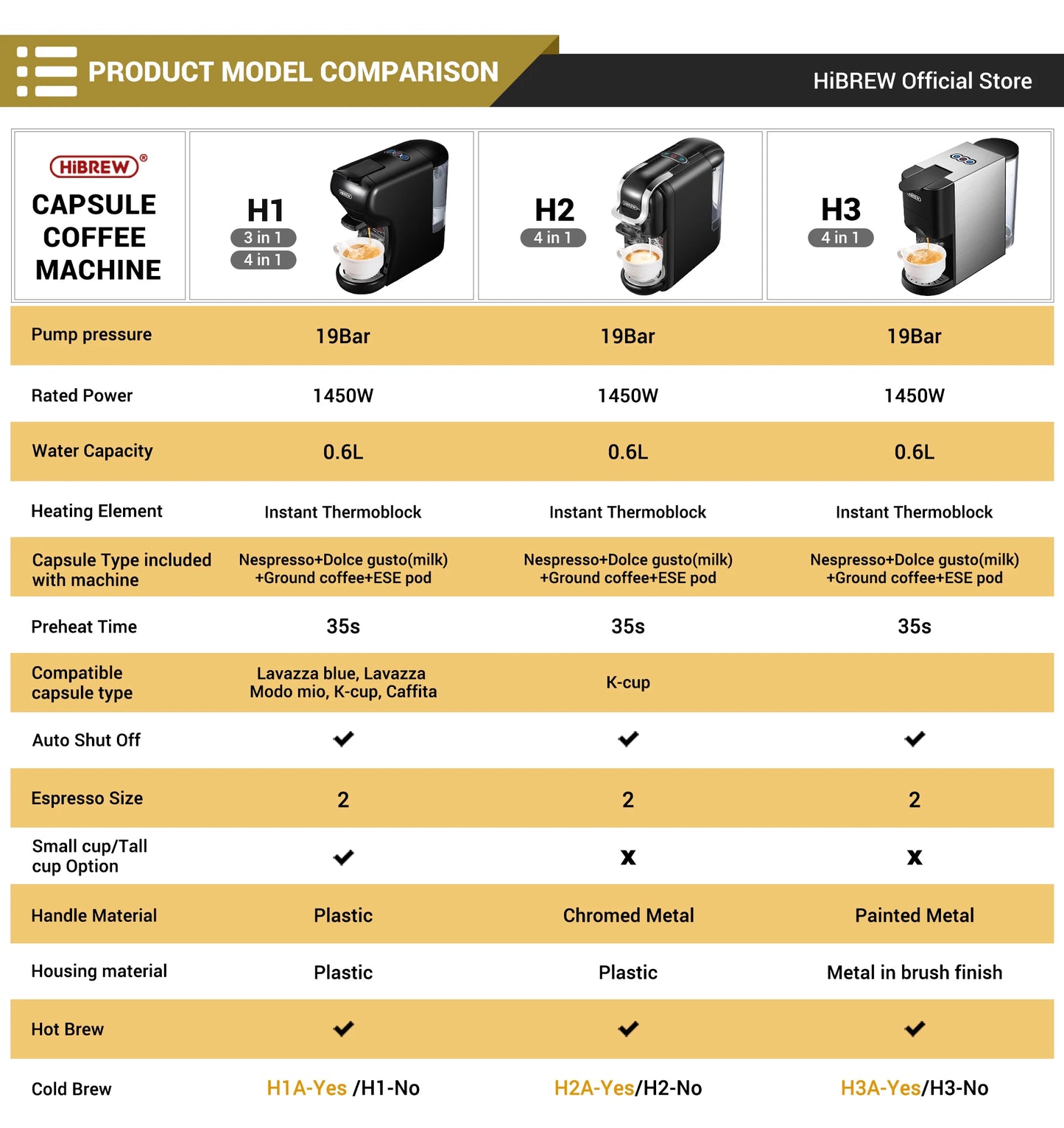 HiBREW Coffee Machine 19 Bar 4in1 Hot & Cold Multiple Capsule Espresso Cafetera Pod Coffee Maker Dolce Milk Nexpresso Powder H1A