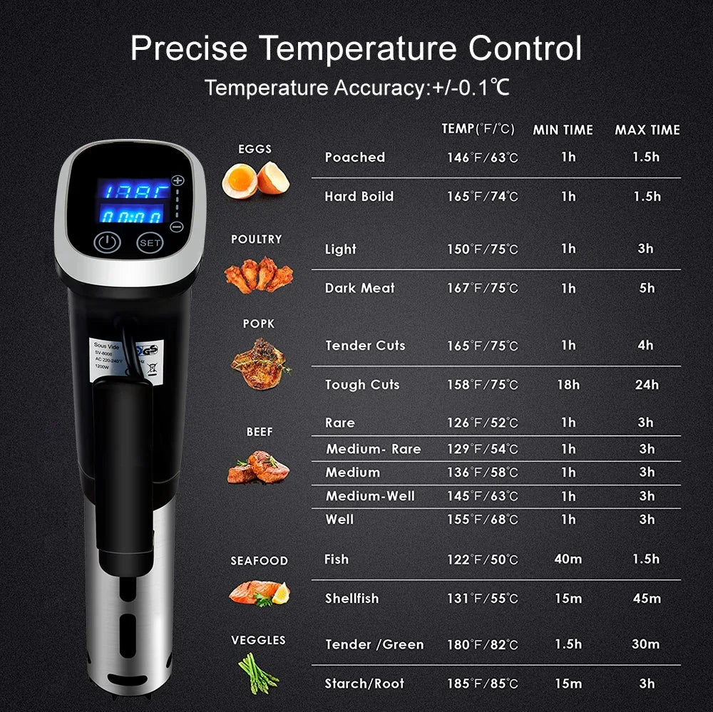BioloMix 2.55 Generation IPX7 Waterproof Sous Vide Cooker with LED Digital Display for Precise Temperature Control
