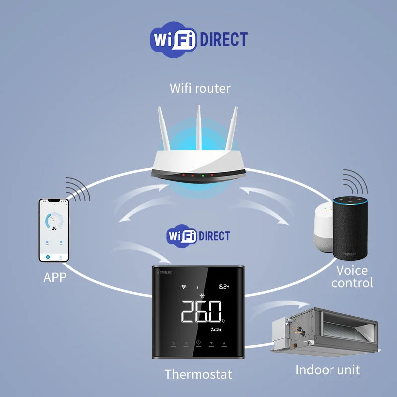 Wireless Fan Coil Thermostat Hvac Fan Coil Smart Wifi Digital Room Thermostat Modbus Thermostat Controller For Fan Coil Unit