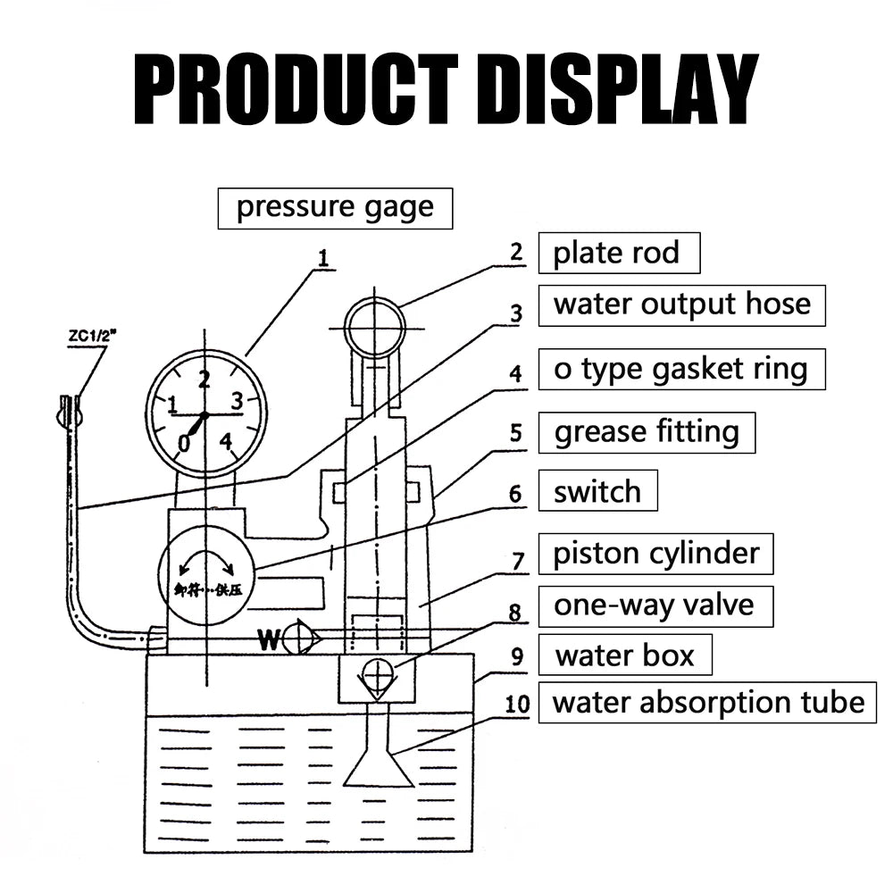 25KG Water Pressure Tester Oil Test Pump 2.5MPa Pressure Test Pump with G1/2" Hose Manual Hydraulic Test Pump Machine