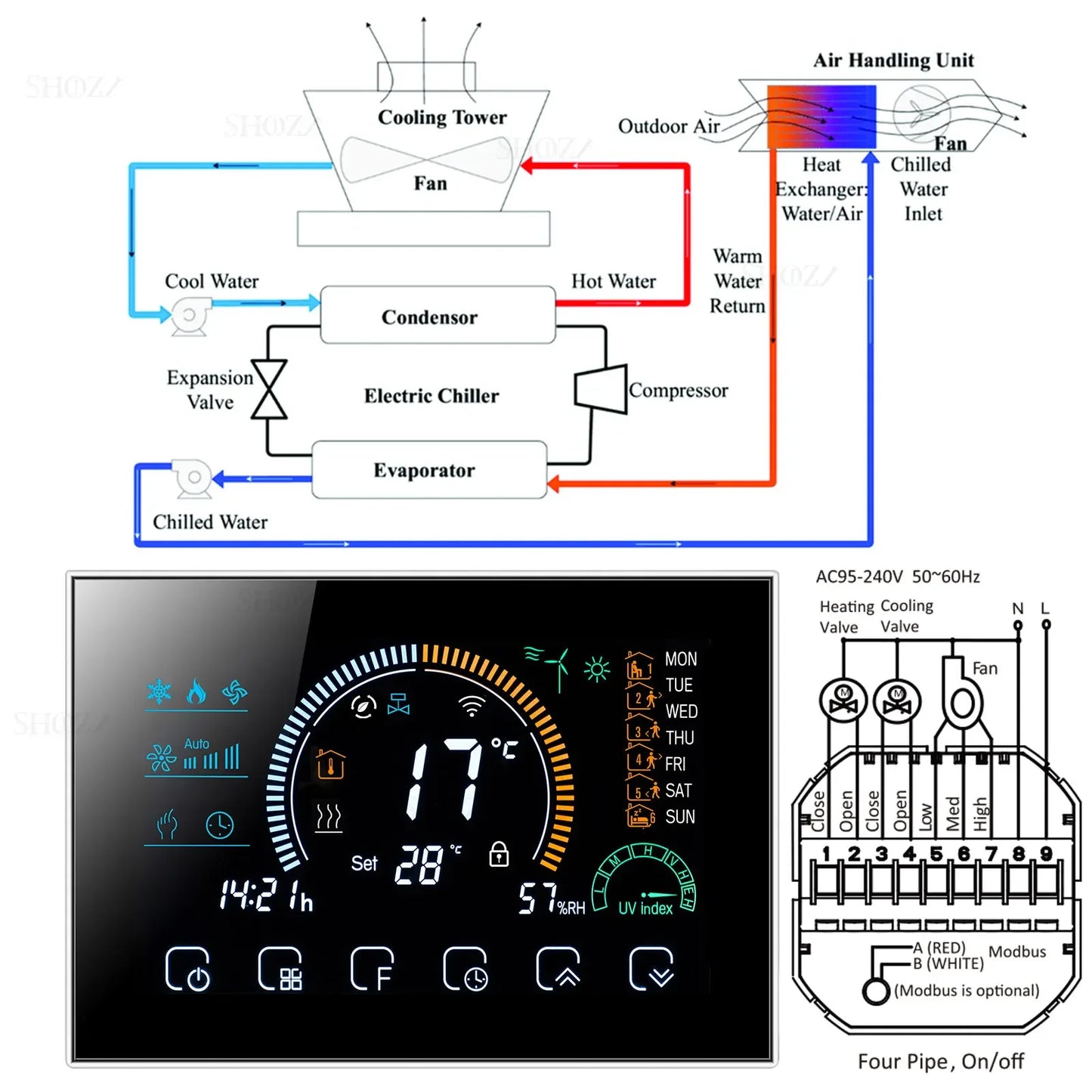 Programmable Thermostat 24V/220V WIFI RS485 Modbus RTU for 2/4-Way Valve Heat Cool Air Conditioning HVAC System Control