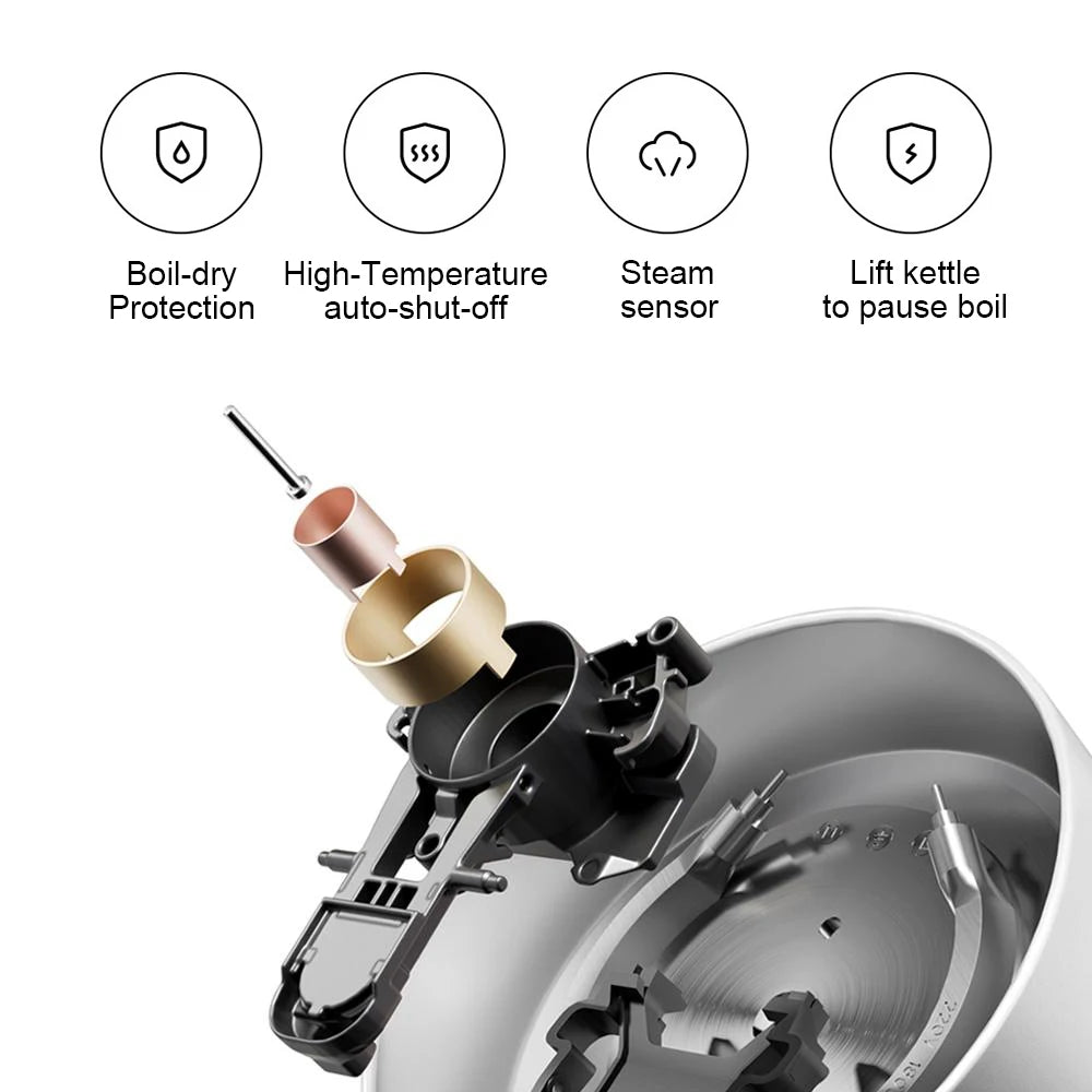MIJIA Electric Kettles S1,Double Wall,1800W,4 Safety, Food-Grade 316L Stainless,1.7L Water Boiler,CN Version with Adapter