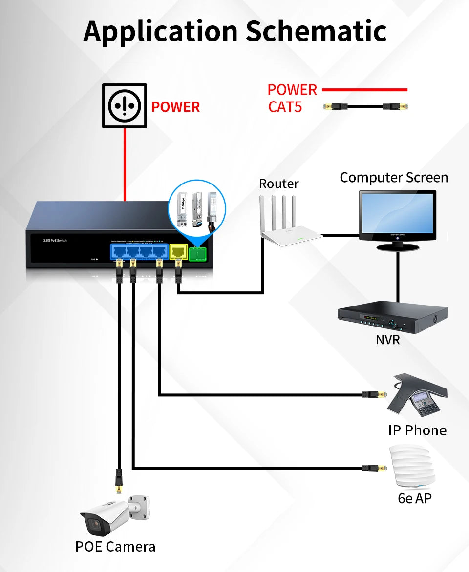 HORACO 2.5G PoE Switch 5 Port 2500Mbps 10G SFP+ Slot 65W IEEE802.3af/at for WiFi 6e AP,VoIP Phone,Surveillance,POE Camera