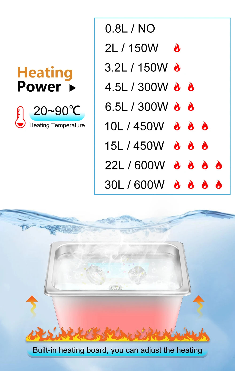 2L 3L 4L 6L 10L 15L 22L 30L Digital Ultrasonic Bath 600W Heater Timer Degas Clean Basket Ultrasound Cleaner Cleaning Tool