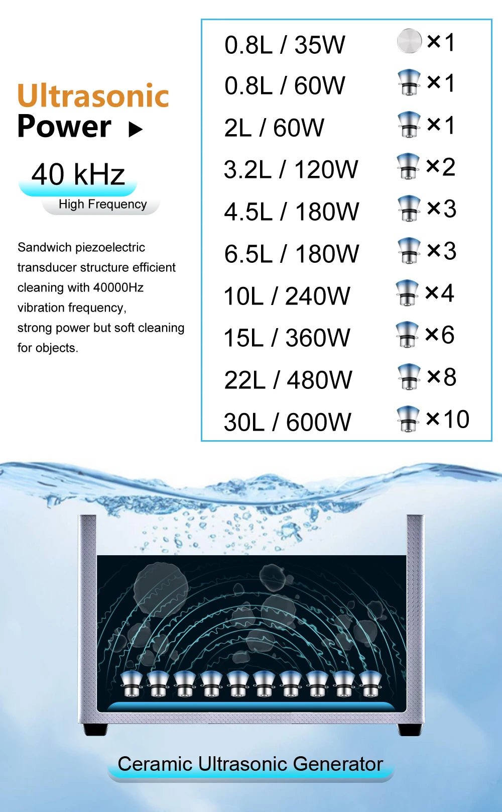 2L 3L 4L 6L 10L 15L 22L 30L Digital Ultrasonic Bath 600W Heater Timer Degas Clean Basket Ultrasound Cleaner Cleaning Tool