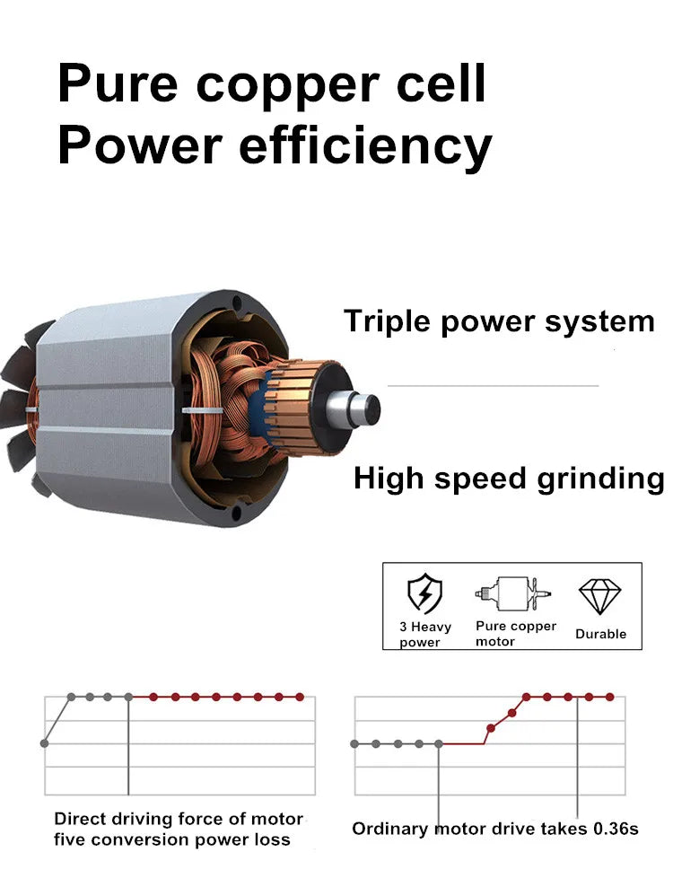 150G Grains Spices Cereals Coffee Dry Food Grinder Machine Gristmill Home Beans Espresso Electric Medicine Powder Crusher 1200W