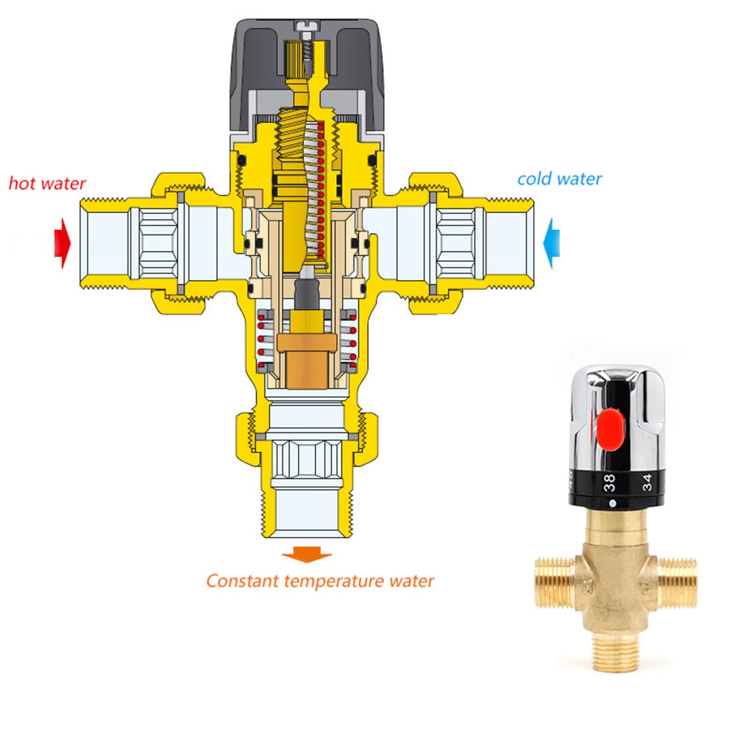 Brass Thermostatic Valve Temperature Control G1/2 Plumbing Fixtures Bathroom Faucet Thermostatic Mixer for Kitchen Showers Home