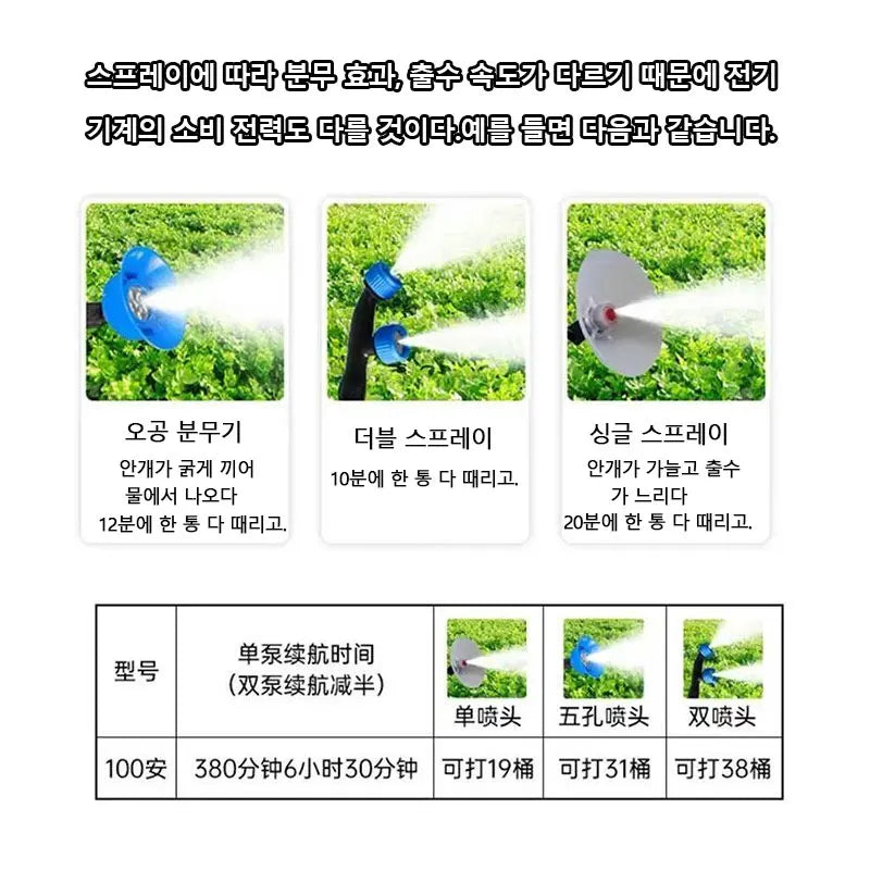 NEW Upgrade 100A Large Capacity Lithium Battery Electric Stirring Sprayer Full-automatic High Pressure Garden Irrigation Sprayer
