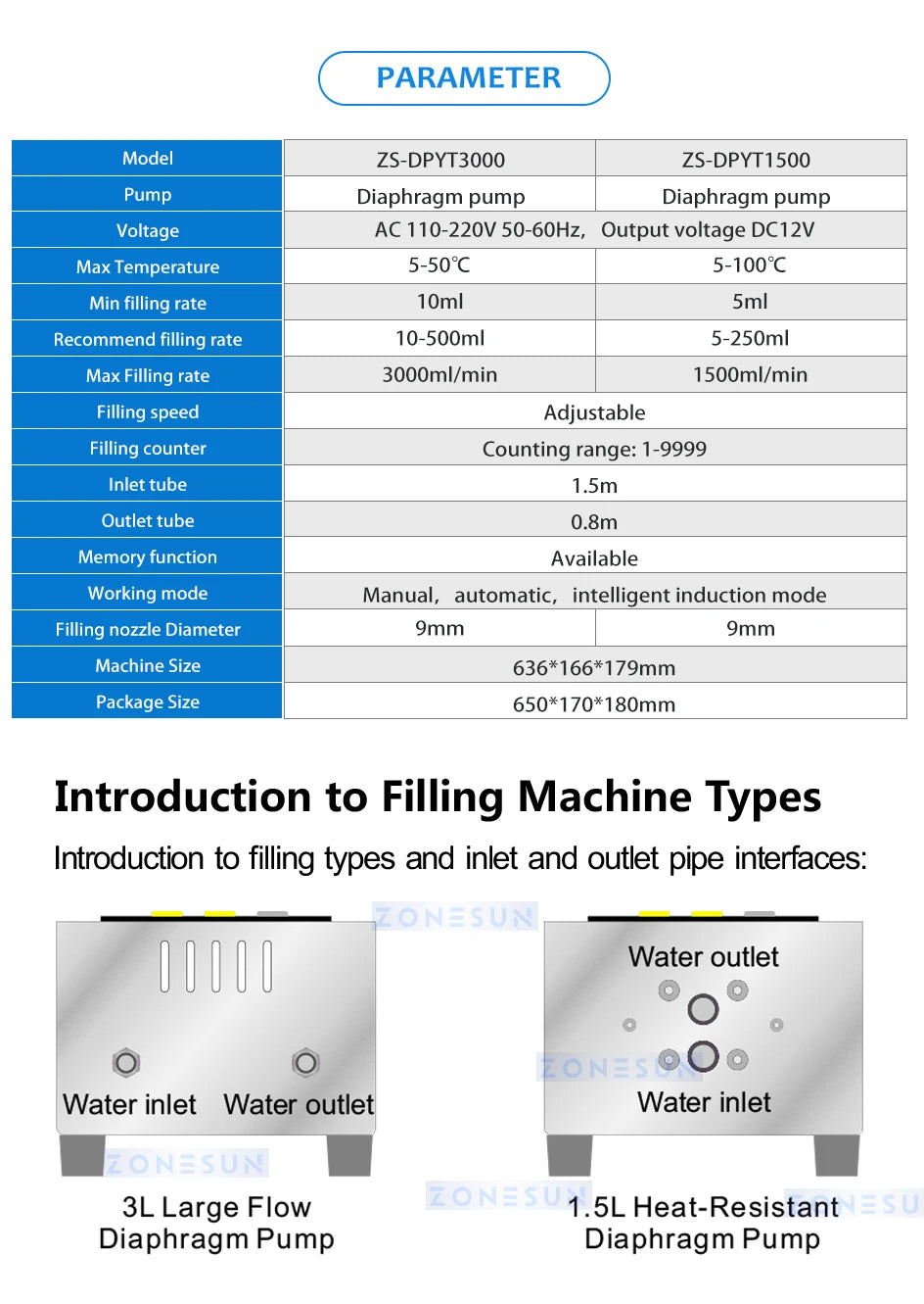 ZONESUN Automatic Perfume Oil Filter Beverage Water Bottle High Precision Heat Resistance Liquid Filling Machine ZS-DPYT1500