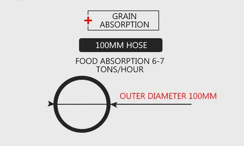 Large Suction Auger Screw Conveyor Grain Suction Machine Feeding Conveyor Hose Car Loader Grain Machine Thickened Tendon Tube