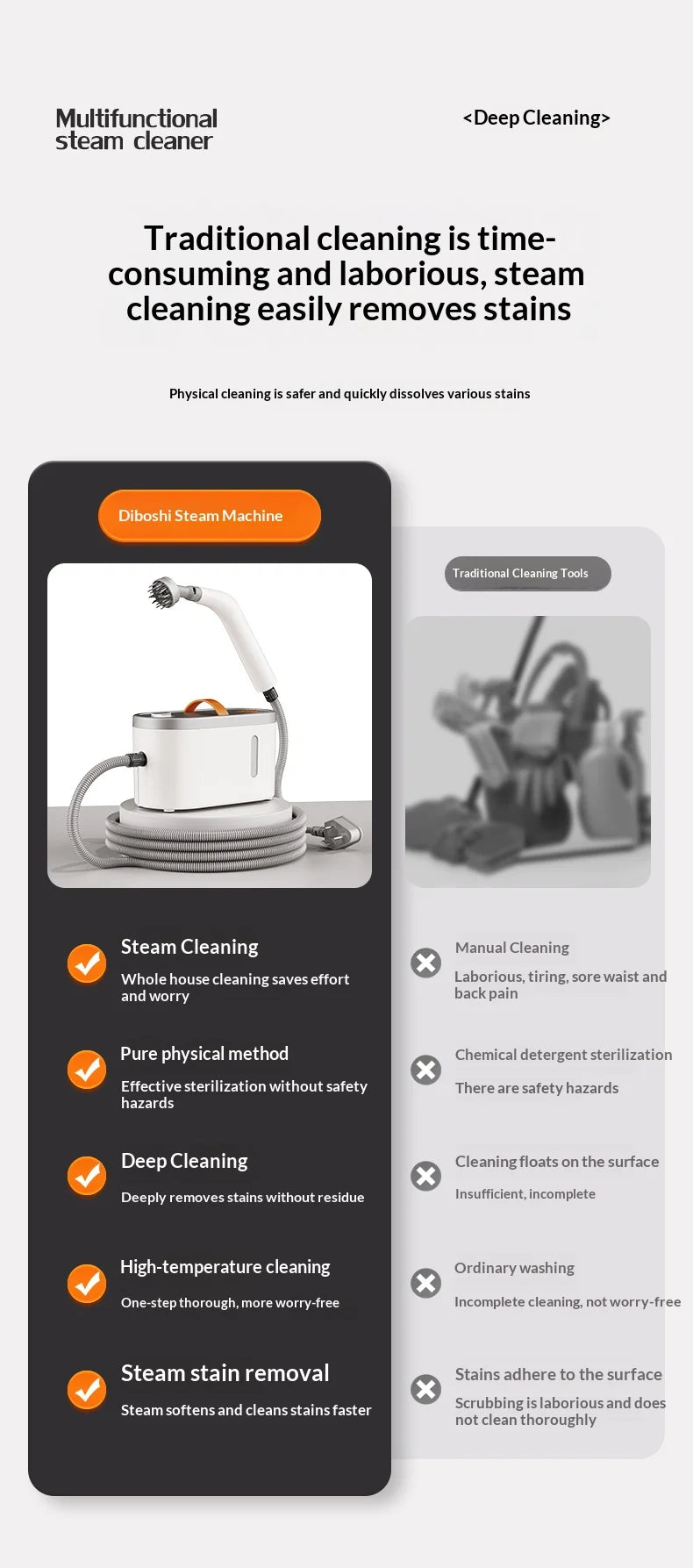 New Handheld High Temperature Steam Cleaner Kitchen Hood Cleaner for Deep Cleaning and Sanitising Electric Steam Cleaner