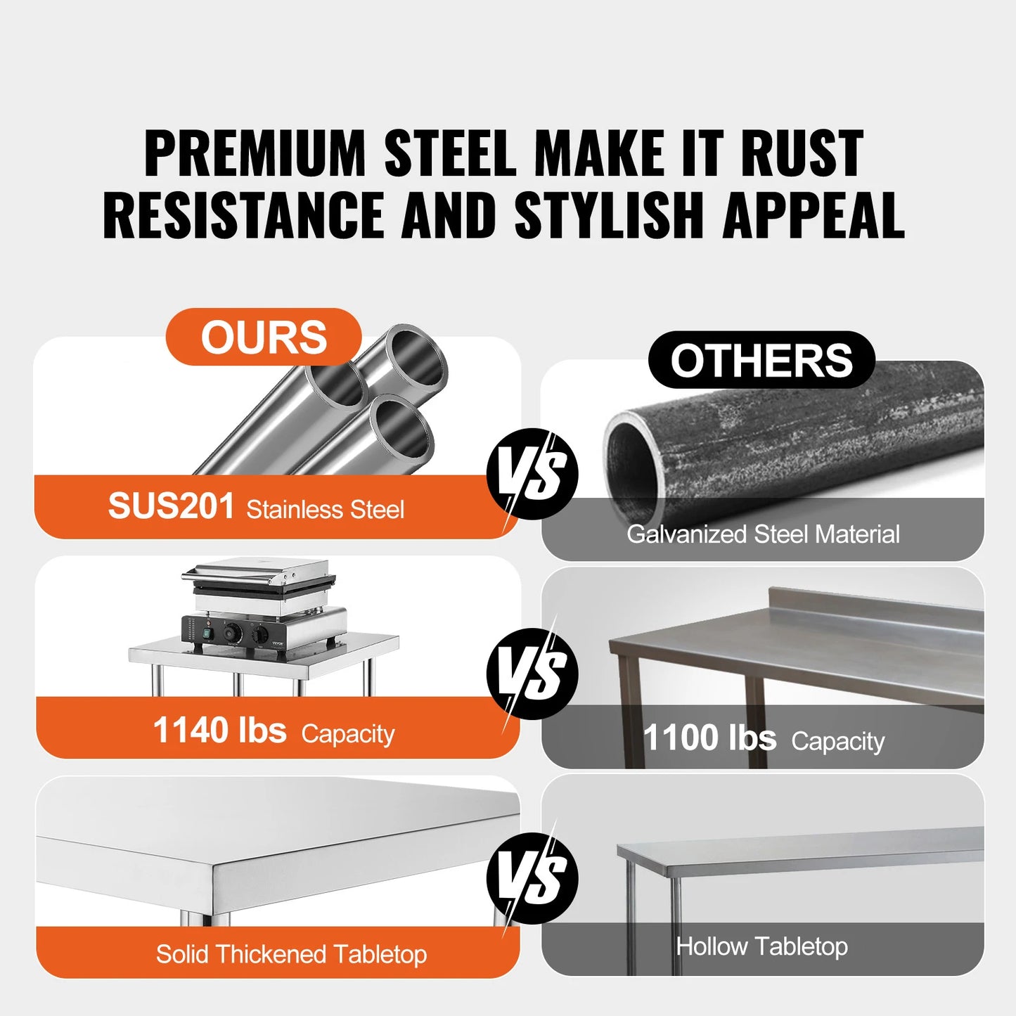SucceBuy Stainless Steel Food Prep Table Commercial Kitchen Worktable w/Adjustable Undershelf Heavy Duty Prep Table Metal Table