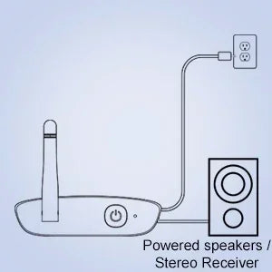 1Mii DS200Pro HiFi 5.2 Music Receiver for Home Stereo with Audiophile DAC aptX HD & LDAC