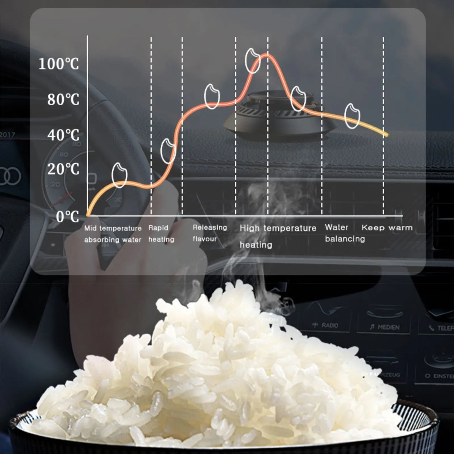 12V 24V 220V 2L 200Wcar Home Rice Cooker Van Car Rice Cooker For Car and Truck Carry Electric Rice Cookers for 1-3 People