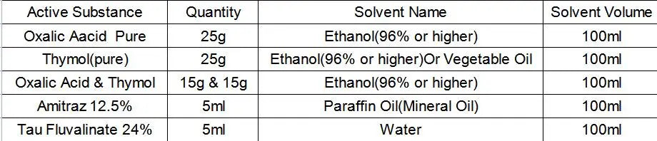 Propane Oxalic Acid Vaporizer Bee Fogger Varroa Mites Treatment Varomor Most Effective Tool Mite Fogger Apicultura Equipment