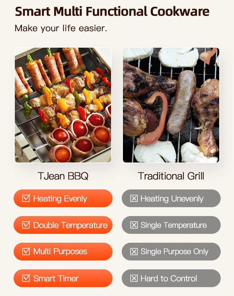 TJean Multifunctional Household Smokeless Electric Barbecue Grill - White / Green