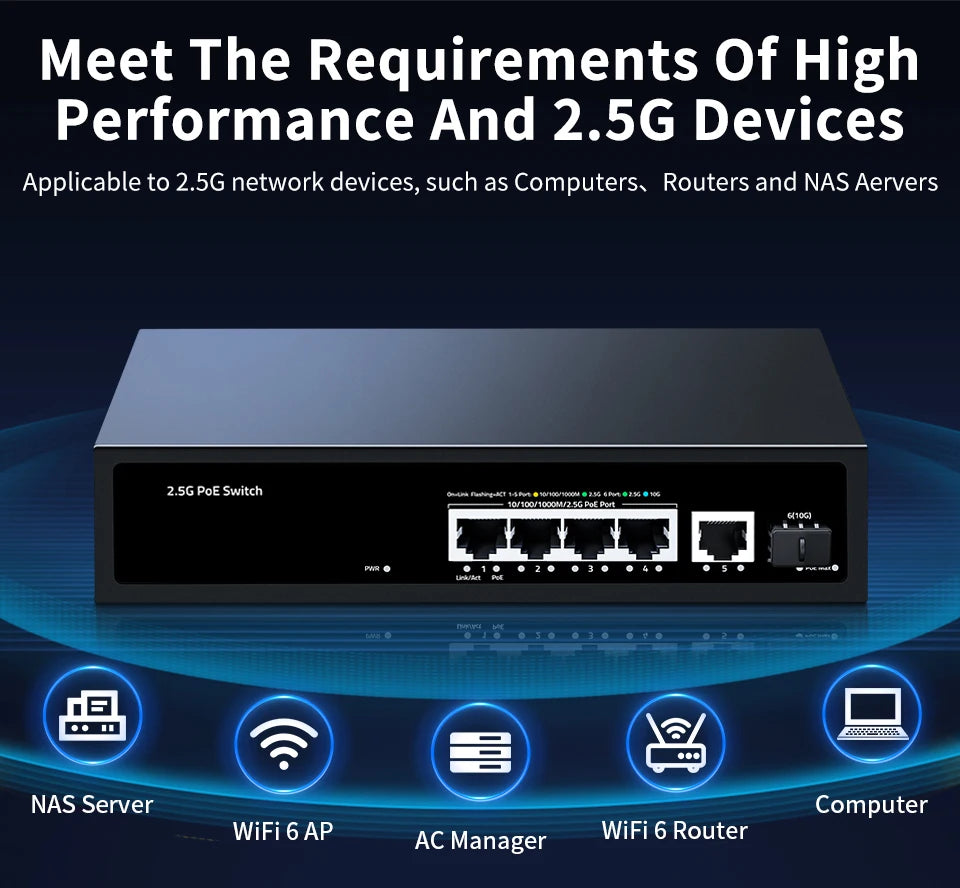 HORACO 2.5G PoE Switch 5 Port 2500Mbps 10G SFP+ Slot 65W IEEE802.3af/at for WiFi 6e AP,VoIP Phone,Surveillance,POE Camera