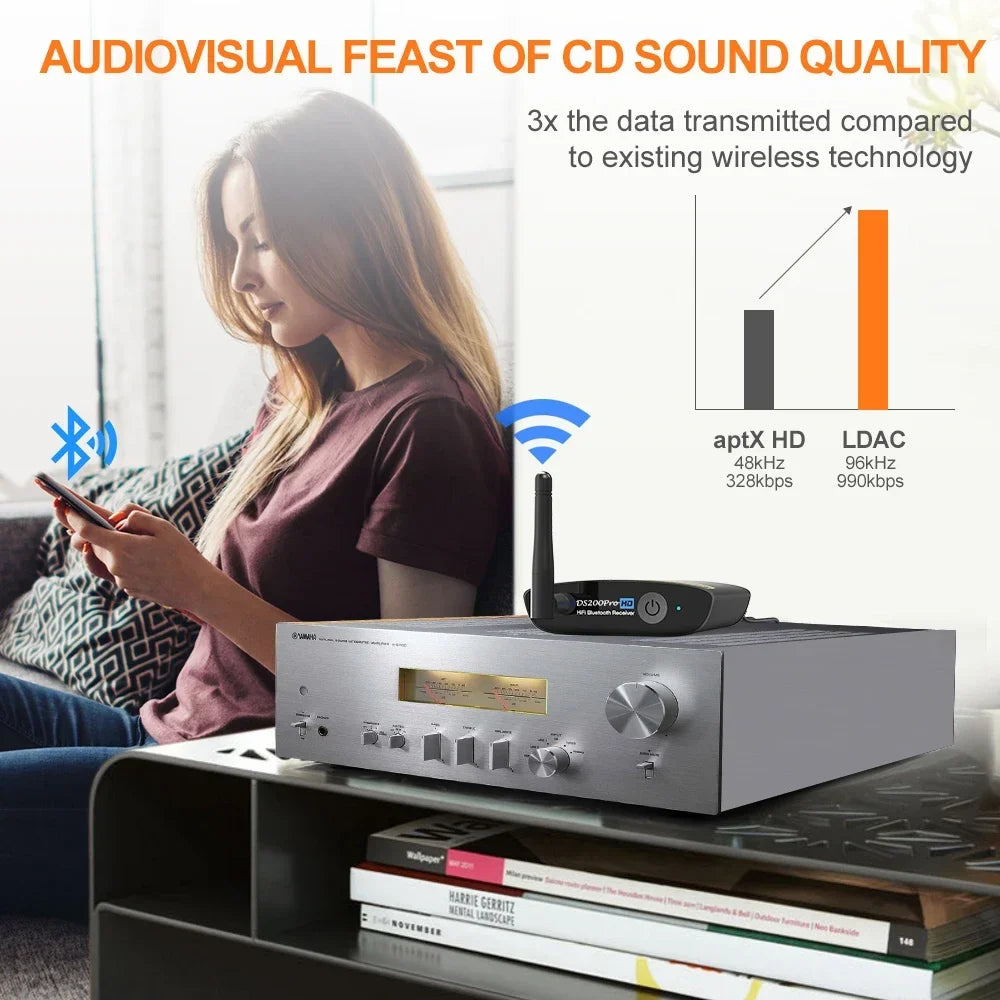 1Mii DS200Pro HiFi 5.2 Music Receiver for Home Stereo with Audiophile DAC aptX HD & LDAC
