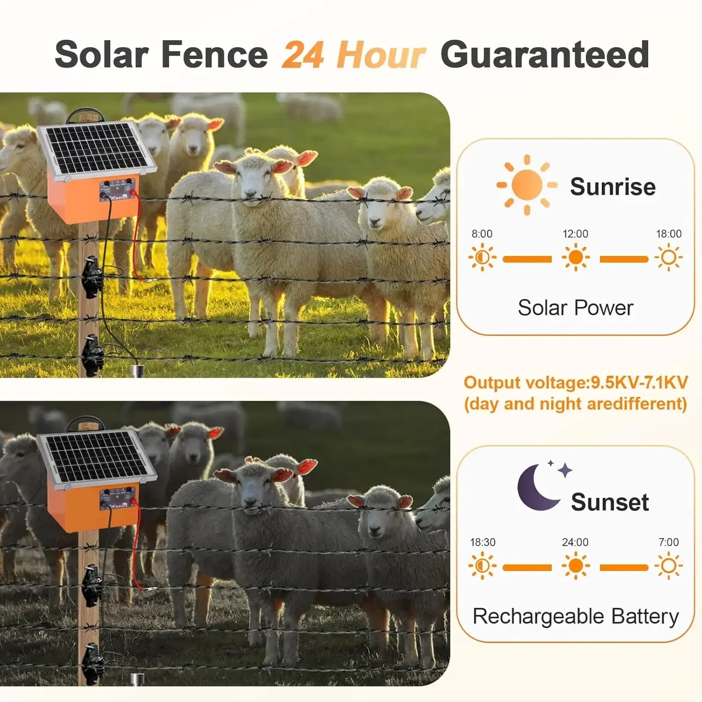 32KM Solar  Electric Fence 9.5KV Electric Shepherd with Battery Controller for Horses 0.5J for Breeding Shephed for Farm Grazing