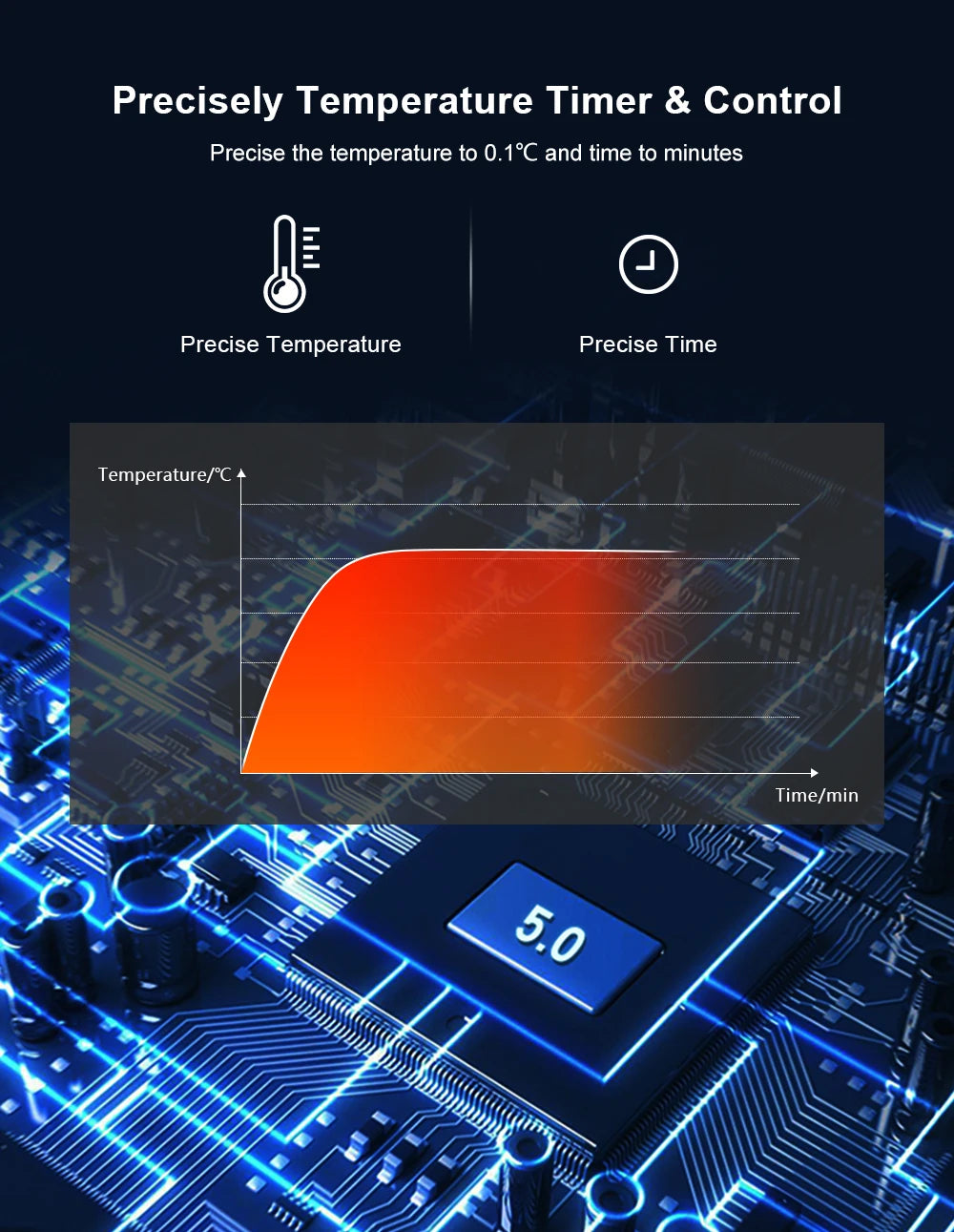 BioloMix 5th Generation Smart Sous Vide Machine WiFi Enabled Stainless Steel IPX7 Waterproof with APP Control Thermal Circulator