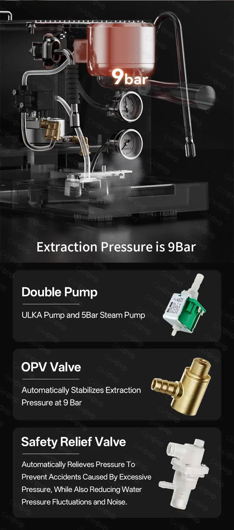 CAFOVO E120 Semi-automatic Espresso Machine ULKA Pump 9Bar OPV System Dual Boiler with OLED Display for Cafe Coffee Maker 220V
