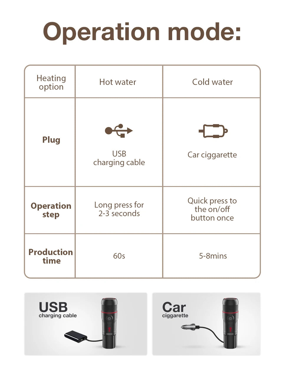HiBREW Portable Coffee Machine for Car & Home Expresso Coffee Maker Nexpresso Dolce Pod Capsule Coffee Powder H4 Basic Version