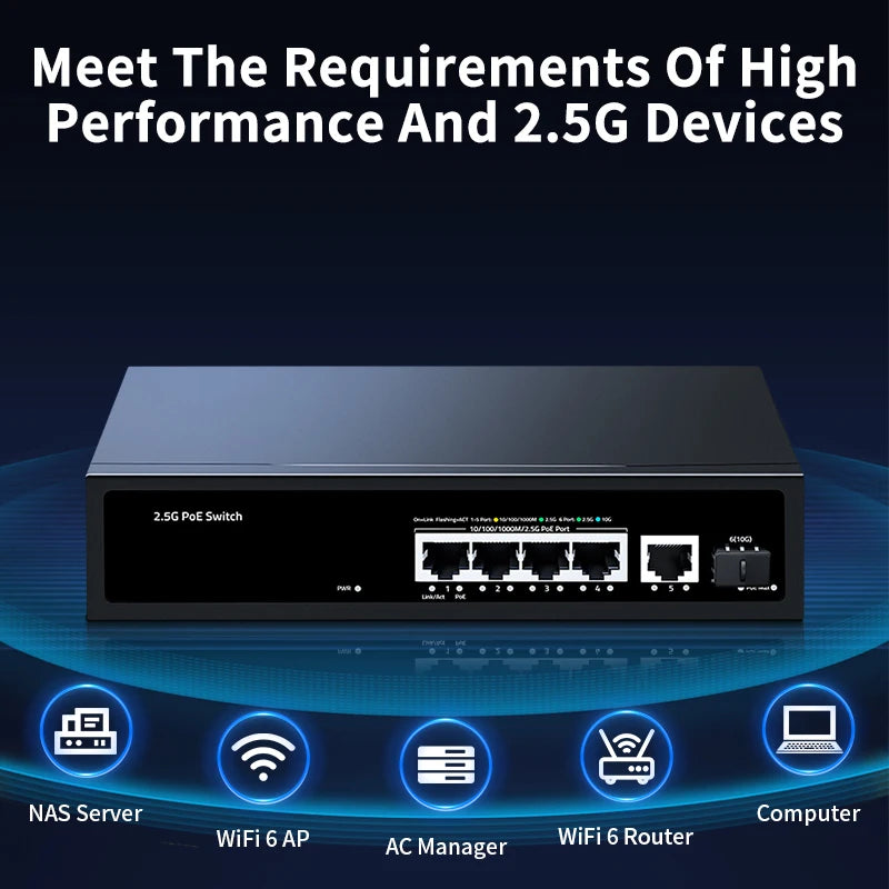 HORACO 2.5G PoE Switch 5 Port 2500Mbps 10G SFP+ Slot 65W IEEE802.3af/at for WiFi 6e AP,VoIP Phone,Surveillance,POE Camera