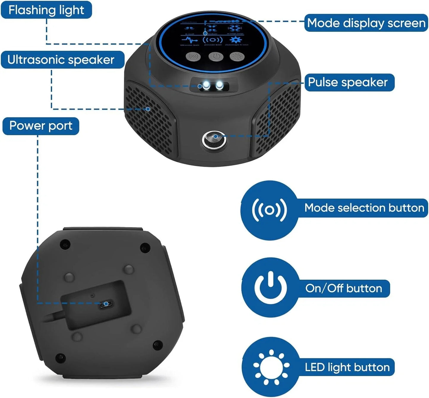 Ultrasonic Electronic Rodent Repellent 360°all-round Degrees Rat Repeller Effectively Repel Flies Cockroaches Mosquitoes