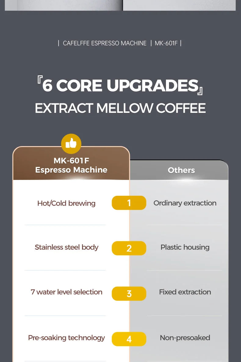 Cafelffe 4in1 Cappuccino Coffee Machine Dolce gusto Nes Capsule Espresso Maker ESE Pod Ground Gift for Lover,Dad,Mom Cafetera