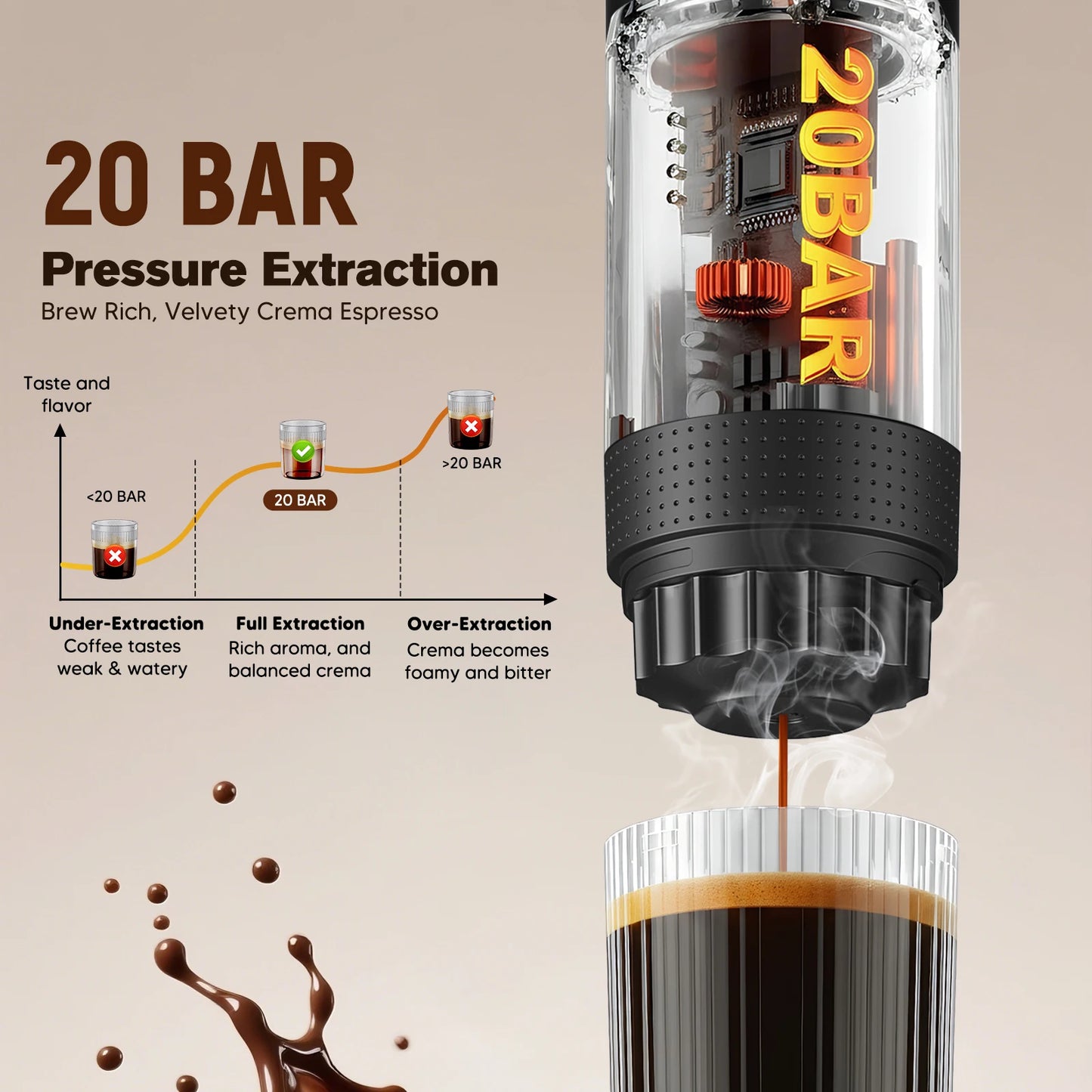 3 in 1 New Upgraded Smart Digital Display Capsule Espresso Coffee Maker Portable Outdoor Concentrated Coffee Machine