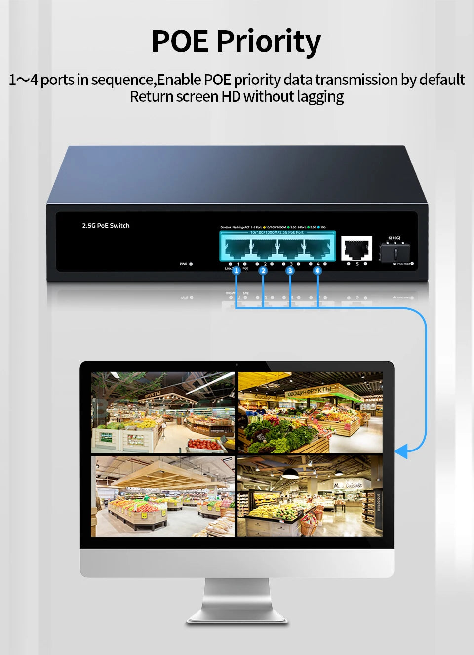 HORACO 2.5G PoE Switch 5 Port 2500Mbps 10G SFP+ Slot 65W IEEE802.3af/at for WiFi 6e AP,VoIP Phone,Surveillance,POE Camera