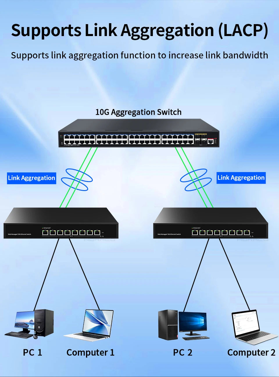 GoodTop 8 Port 10Gb Web Managed Ethernet Switch 10G Network Switch Homelab Network Hub Internet Splitter LACP/VLAN/DHCP Client
