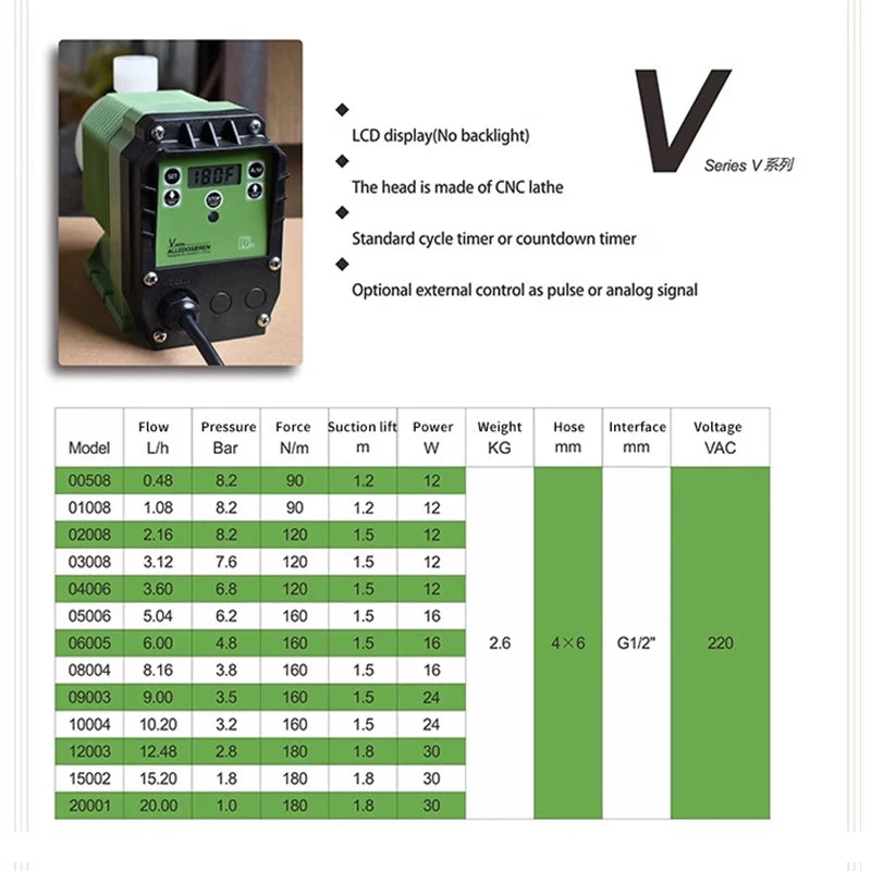Acid Dosing Pump Electric Diaphragm Meterinng Pump 220V Acid Alkali Resistant Dosing Pump Pluse/4-20mA Micro Dosing Equipment
