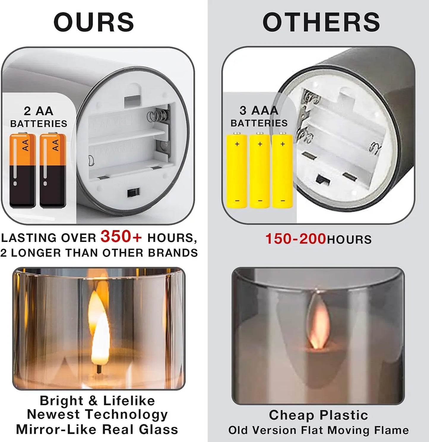 3PCS Flickering Flameless Candles with Remote Control and Timer Battery Operated LED Candles for Romantic Ambience Home Decor
