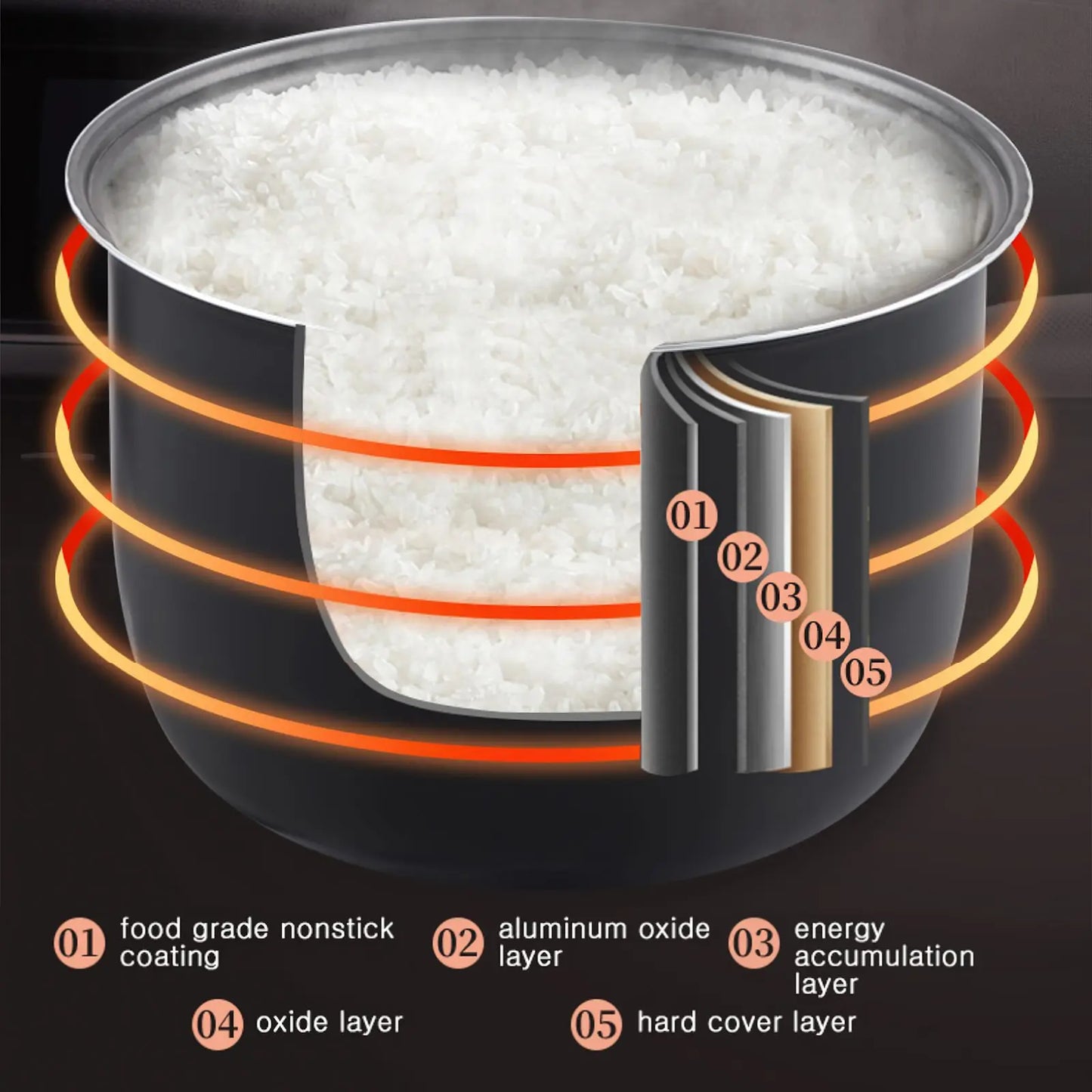 12V 24V 220V 2L 200Wcar Home Rice Cooker Van Car Rice Cooker For Car and Truck Carry Electric Rice Cookers for 1-3 People